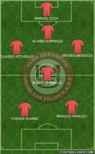 CD Unión San Felipe S.A.D.P. 3-4-3 football formation