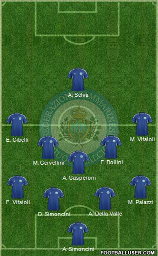 San Marino football formation
