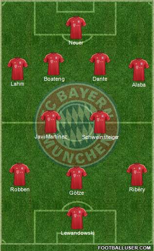 FC Bayern München 4-2-3-1 football formation