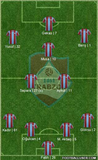 Trabzon Karadenizspor 4-2-3-1 football formation