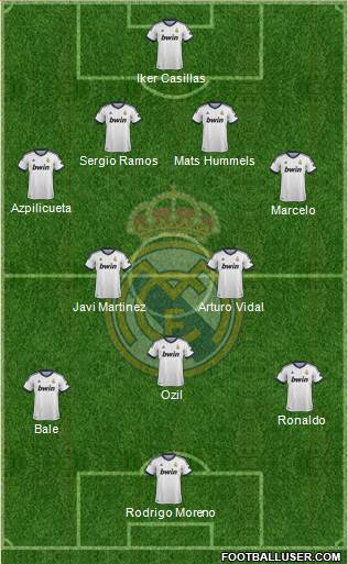 Real Madrid C.F. football formation