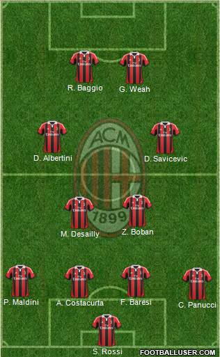 A.C. Milan