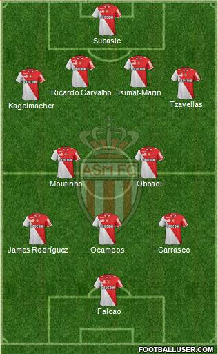 AS Monaco FC 4-2-3-1 football formation