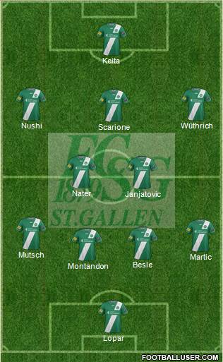 FC St. Gallen 4-2-3-1 football formation