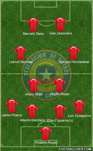 Chile 4-2-2-2 football formation