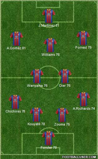 Crystal Palace 5-3-2 football formation