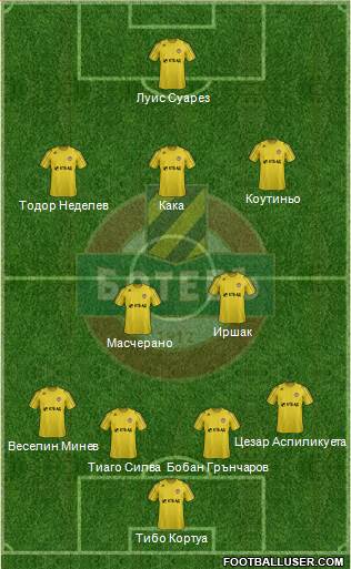 Botev (Plovdiv) 4-5-1 football formation