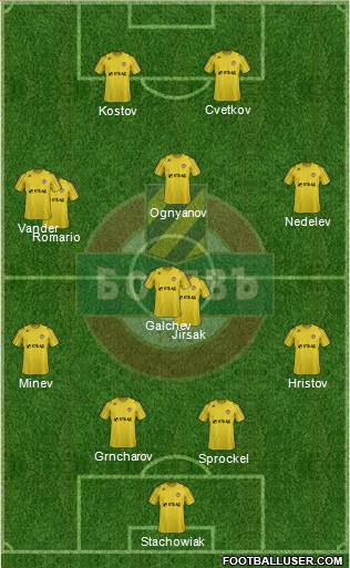 Botev (Plovdiv) 4-4-2 football formation