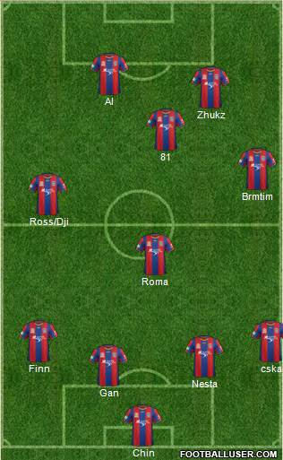 Newcastle Jets football formation