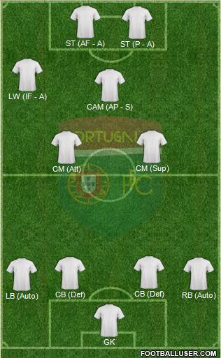 Portugal FC football formation