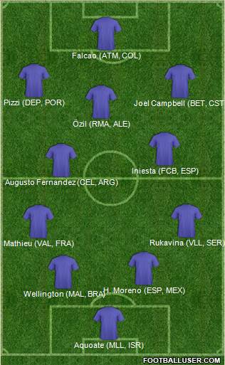 Hagamos el 11 de la Liga sin repetir jugadores del mismo equipo