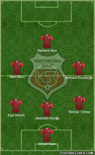 Kastamonuspor 5-4-1 football formation