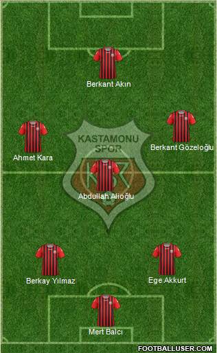 Kastamonuspor 3-4-3 football formation