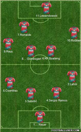 Champions League Team 4-4-2 football formation