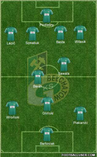 GKS Belchatow 4-3-2-1 football formation
