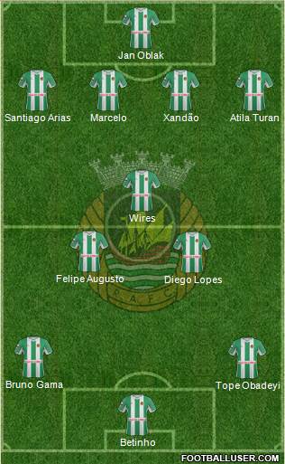 Rio Ave Futebol Clube football formation