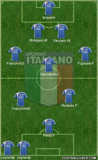 Sportivo Italiano 4-1-2-3 football formation