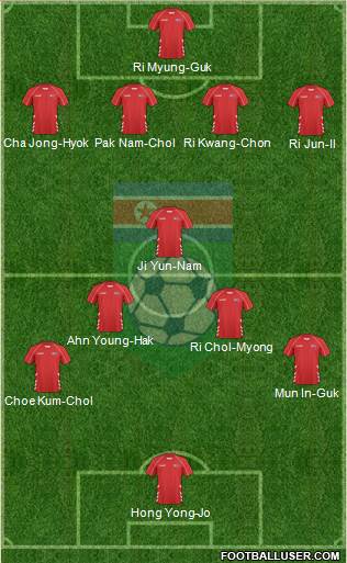 Korea DPR 4-1-4-1 football formation