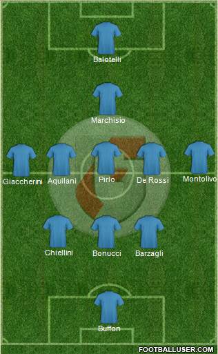 Giacomense 3-5-1-1 football formation