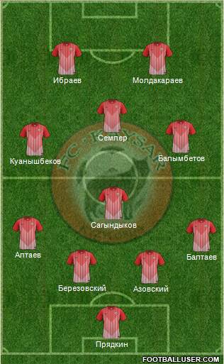 Kaisar Kyzylorda 4-4-2 football formation