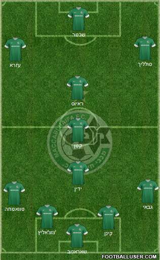 Maccabi Haifa 4-1-4-1 football formation