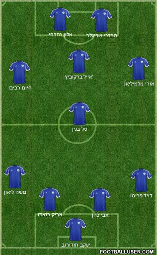 Israel 4-1-3-2 football formation