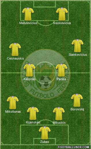 Lithuania 4-3-1-2 football formation