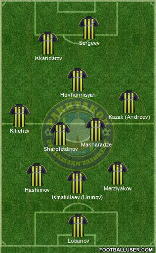 Pakhtakor Toshkent 3-5-2 football formation