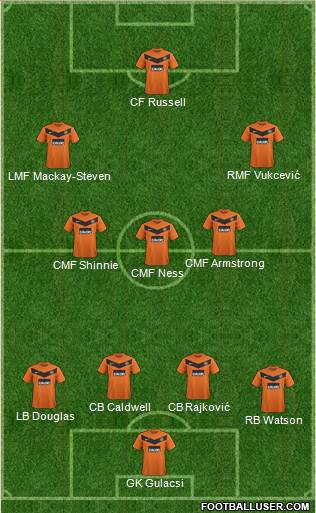 Dundee United 4-3-2-1 football formation