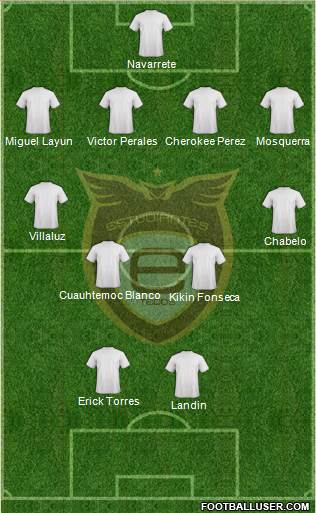 Club Académicos de Guadalajara 4-4-2 football formation