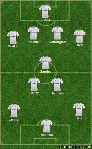 Tottenham Hotspur 4-3-3 football formation