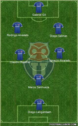 CF Universidad de Chile football formation