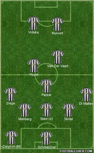 Notts County 3-5-2 football formation