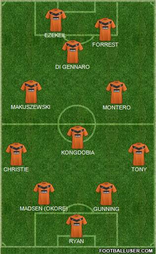 Dundee United 4-3-1-2 football formation