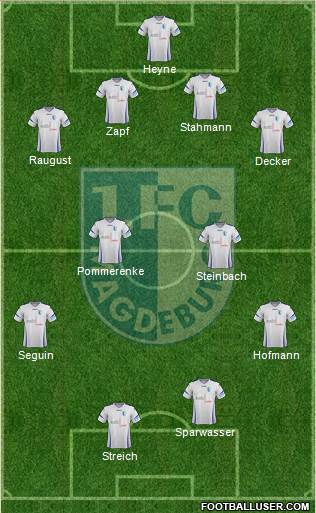 1.FC Magdeburg 4-4-2 football formation