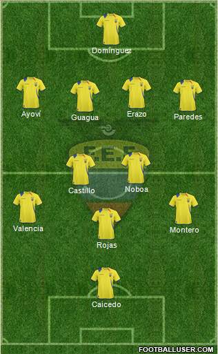 Ecuador 4-3-2-1 football formation