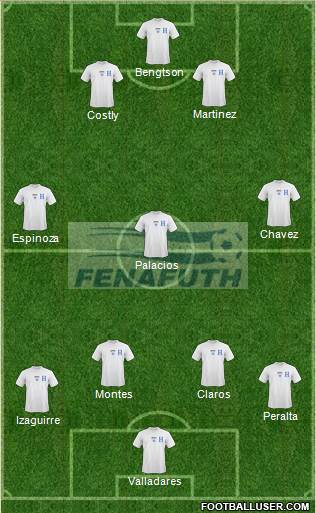 Honduras 4-3-2-1 football formation
