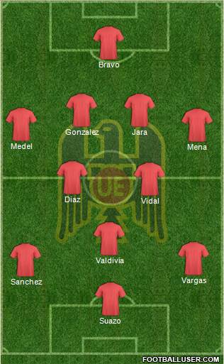 CD Unión Española S.A.D.P. 4-3-3 football formation