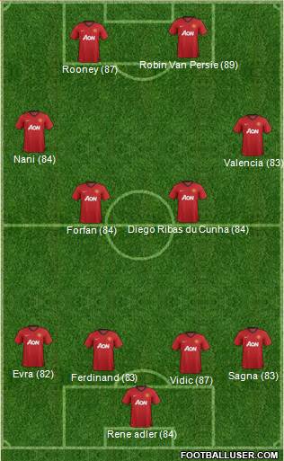 http://www.footballuser.com/formations/2013/06/736591_Manchester_United.jpg