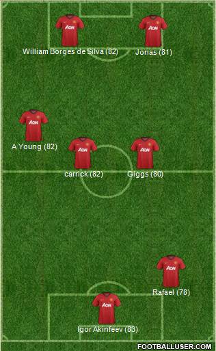 http://www.footballuser.com/formations/2013/06/736689_Manchester_United.jpg