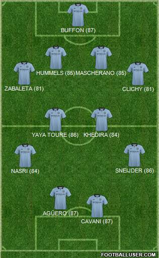 http://www.footballuser.com/formations/2013/06/736691_Manchester_City.jpg