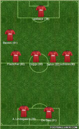 http://www.footballuser.com/formations/2013/06/736692_Manchester_United.jpg