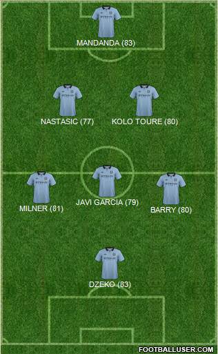 http://www.footballuser.com/formations/2013/06/736996_Manchester_City.jpg