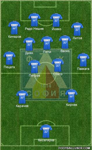Levski (Sofia) 3-5-2 football formation