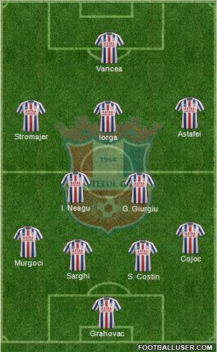 FC Otelul Galati 4-1-2-3 football formation