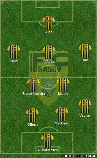 FC Brasov 4-3-3 football formation