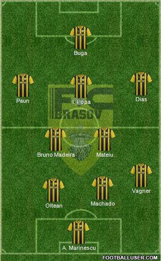 FC Brasov football formation