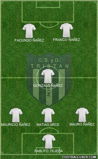 Tristán Suárez 3-4-3 football formation