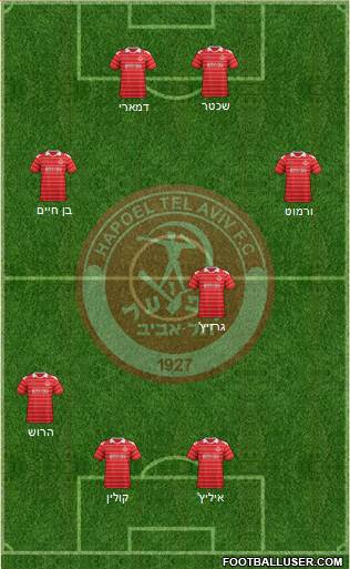 Hapoel Tel-Aviv 4-4-2 football formation