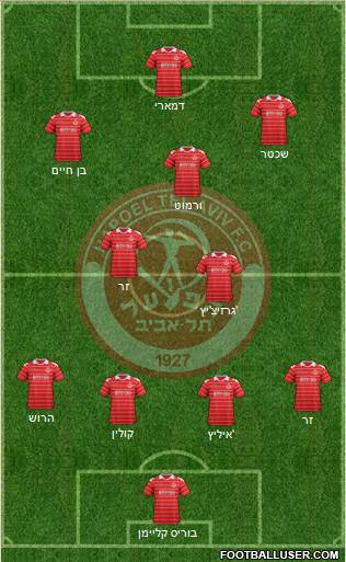 Hapoel Tel-Aviv football formation